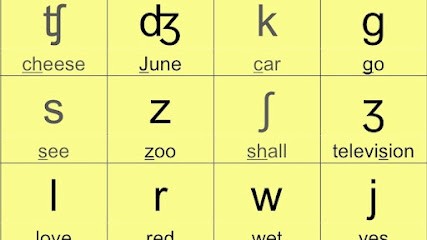 Anglais Coaching F2F, Ecole de Langues à Neulliac